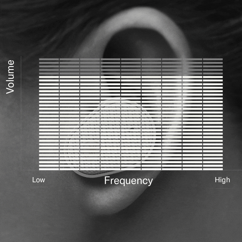 八大胜推出“Thinking About Hearing Health”专题页面